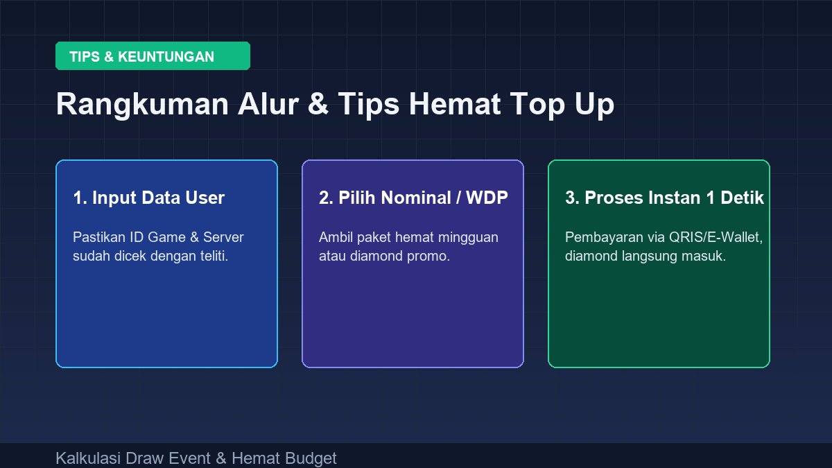 Ilustrasi diamond ml murah